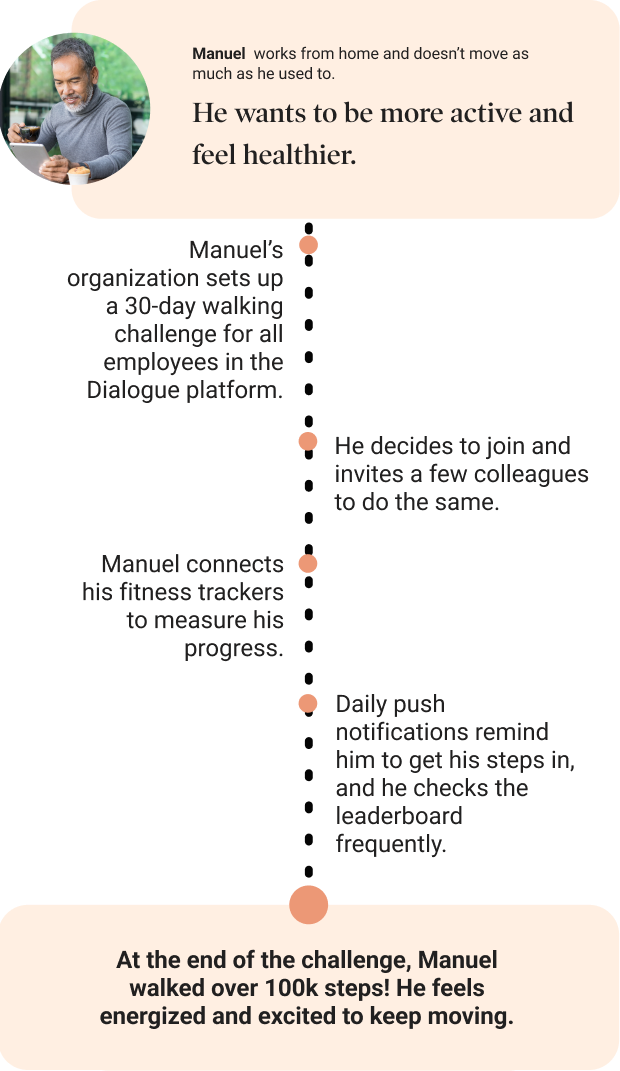Manuel works from home and doesn’t move as much he used to.  He wants to be more active and feel healthier. At the end of the challenge, Manuel walked over 100k steps! He feels energized and excited to keep moving.