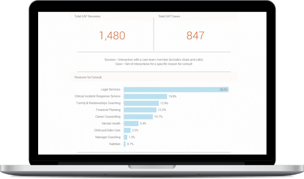 Rapport détaillé qui prouve l'efficacité de l'application de Dialogue