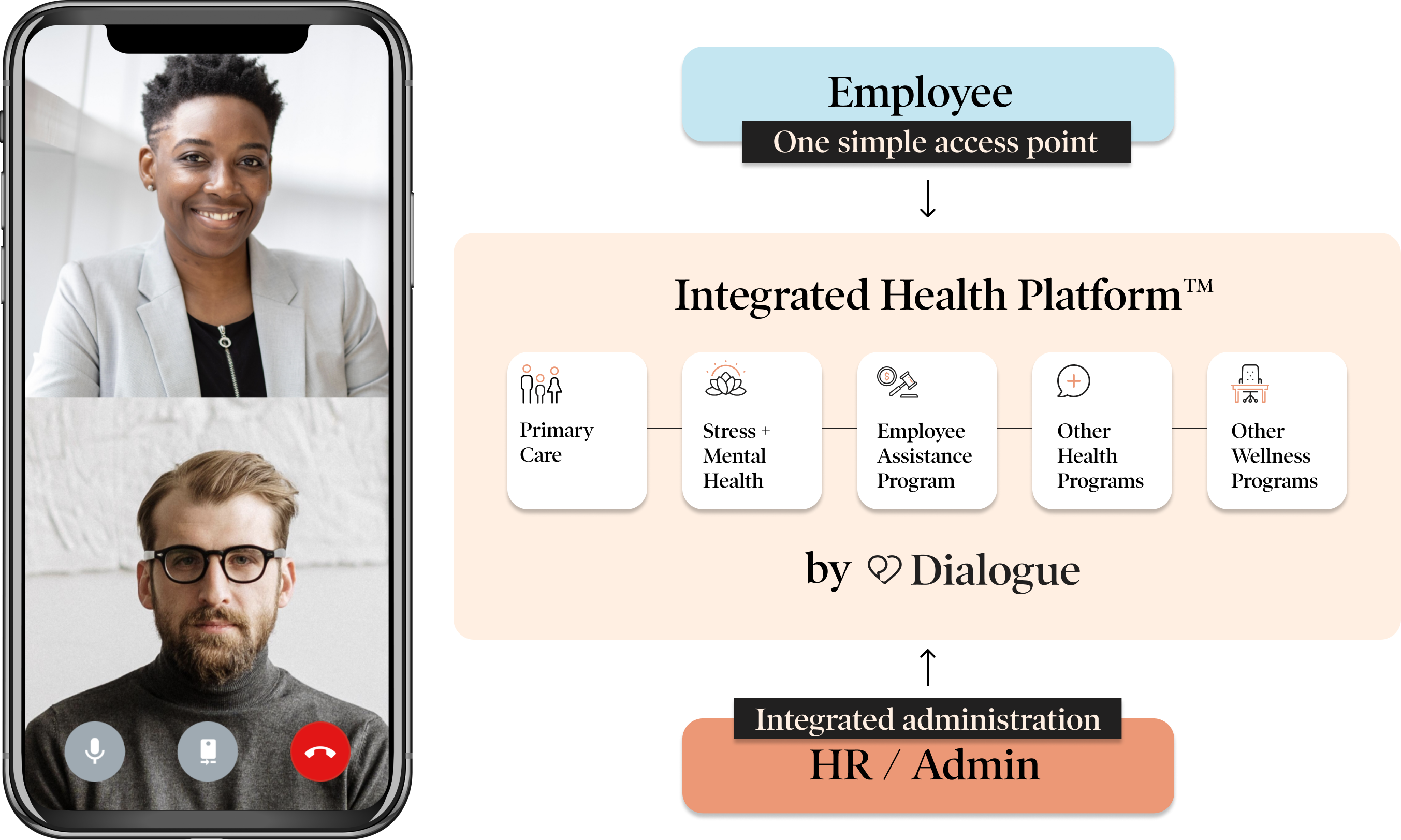 Integrated Health Platform 