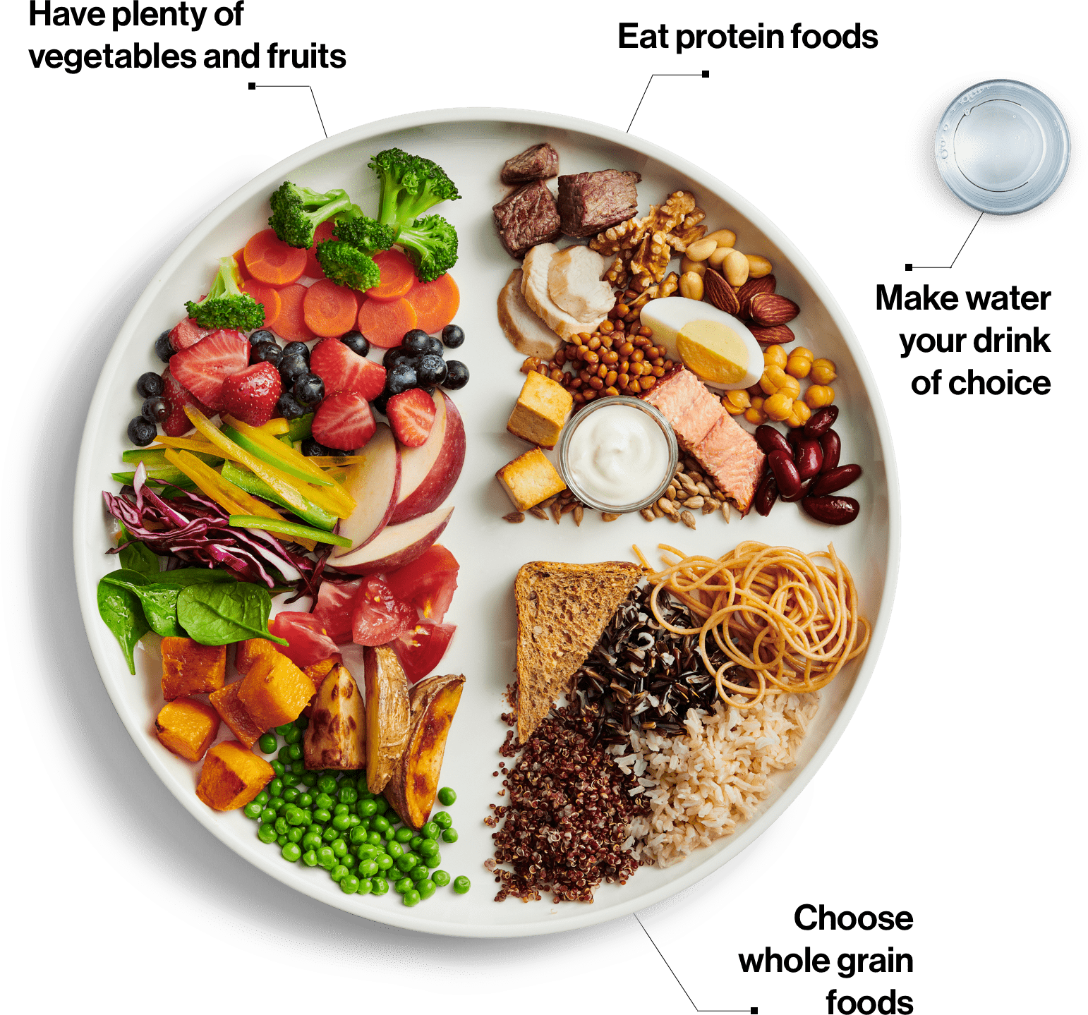 food_guide_visual_en