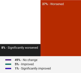 Environics_Dialogue_Mental_Health_mobile