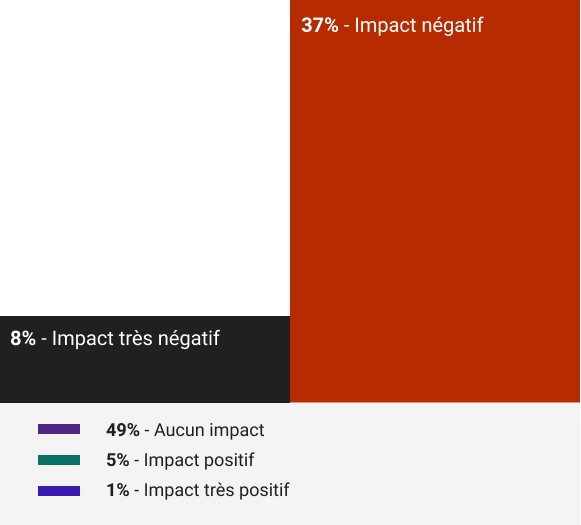 Environics_Dialogue_santé_mentale