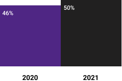 Environics_Dialogue_healthcare_pandemic