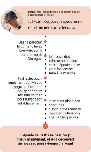 Sasha adore l’escalade, mais a dû arrêter à cause d’une blessure à l’épaule. L’épaule de Sasha va beaucoup mieux maintenant, et iel a découvert un nouveau passe-temps : le yoga!