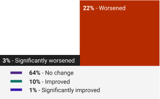 Environics_Dialogue_Overall_health_mobile