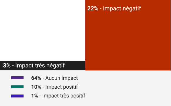 Environics_Dialogue_santé_générale