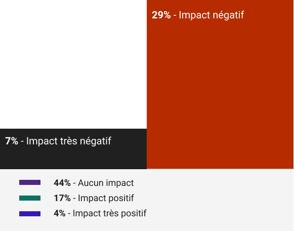 Environics_Dialogue_santé-physique